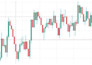 provide best strategies for trading