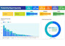 create professional google data studio, looker studio dashboard reports