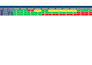 create an automated attendance tracker in excel