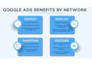 create and setup google add account and optimize PPC campaign