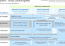 secure microsoft 365 with defender xdr and threat protection