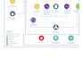do erd, dfd, flow chart, org chart, infographic, mysql, uml diagram