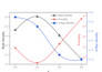 material characterization experts xrd, ftir, impedance analysis