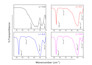 material characterization experts xrd, ftir, impedance analysis