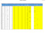 perform data enrichment and clean your data set