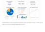 create interactive excel dashboards with charts and kpis