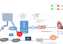 design research figs, pathways, graphical abstract and posters
