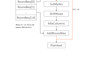 debug your verilog code for fpga design and projects