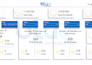 be your power bi expert and will work based on your custom requirements