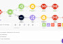 use zapier, n8n, make and airtable expertly to automate