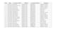 clean, organize, merge and excel format and CSV data