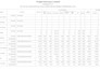 develop oracle forms and reports as an ocp developer