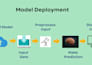 build and deploy a customized machine learning apps