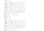design, model and create optimized database for you