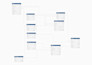 design, model and create optimized database for you