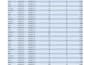 analyze excel or CSV data for insights