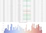 create dashboards and data visualizations