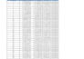build advanced excel dashboard , automate reports