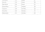 do accurate data entry, PDF to excel, and typing work