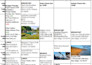 take the stress out of travel with your ideal custom itinerary