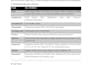design sql database, write queries, and erd for mysql, sql server, oracle
