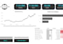 clean, analyse, and visualise your data professionally