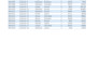 fix excel formulas and create smart dashboards