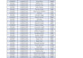 do excel data cleaning, formatting, and removing duplicates