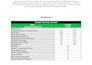 create interactive excel dashboard or google sheets with graphs and charts