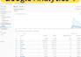 setup google ads conversion, ga4 ecommerce tracking, server side tagging by GTM