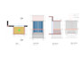 make area sketches to 2d floor plan, elevation in auto cad