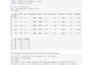 build and debug ml and deep learning projects using python