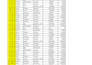 create an interactive excel sales dashboard with charts and slicers
