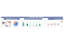 build excel reports and do data analysis