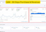 fix or setup facebook pixel conversion API, ga4 server side tracking and capi