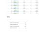 create professional excel dashboards and power bi reports