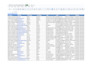 do b2b lead generation and build prospect email list