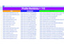 do gsc audit and build high da image sharing backlinks