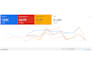 audit and optimize google ads PPC campaigns