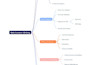 create a healthcare content plan with topical map and SEO briefs