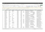 clean and prepare your messy data using python