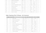 clean, prepare your datasets in python, fix missing values, duplicates, outliers