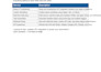 integrate, develop or fix any rest, json, xml API with webhook and oauth
