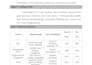 design your resume very effectively