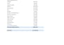 do setup, clean up, and bookkeeping in excel