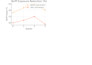 assess supplier risks and build a resilience dashboard for your supply chain