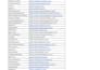 do targeted ecommerce lead generation for online sales growth