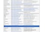 do targeted ecommerce lead generation for online sales growth