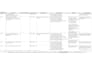 design professional sanity or regression QA test cases