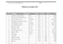 do microsoft excel data entry, formatting, formulas and charts